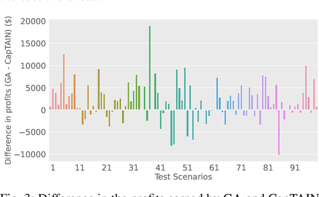 Figure 3 for A Graph-based Adversarial Imitation Learning Framework for Reliable & Realtime Fleet Scheduling in Urban Air Mobility