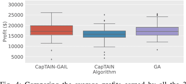 Figure 4 for A Graph-based Adversarial Imitation Learning Framework for Reliable & Realtime Fleet Scheduling in Urban Air Mobility