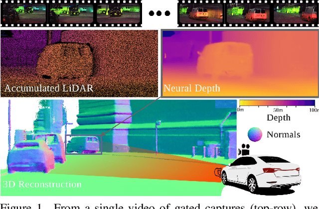 Figure 1 for Gated Fields: Learning Scene Reconstruction from Gated Videos