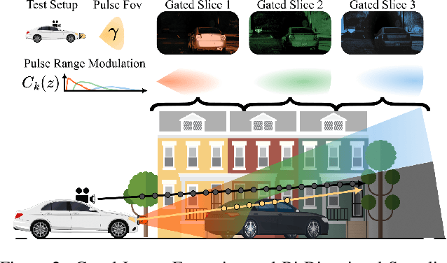 Figure 3 for Gated Fields: Learning Scene Reconstruction from Gated Videos