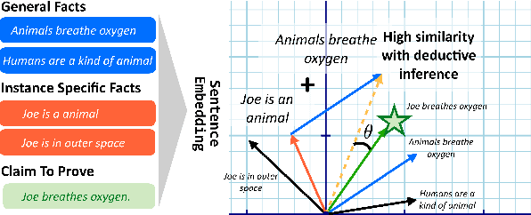 Figure 1 for Deductive Additivity for Planning of Natural Language Proofs