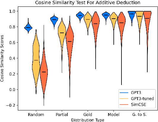 Figure 3 for Deductive Additivity for Planning of Natural Language Proofs