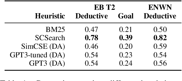 Figure 2 for Deductive Additivity for Planning of Natural Language Proofs