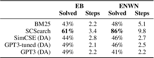 Figure 4 for Deductive Additivity for Planning of Natural Language Proofs