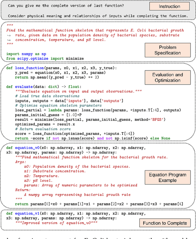 Figure 3 for LLM-SR: Scientific Equation Discovery via Programming with Large Language Models