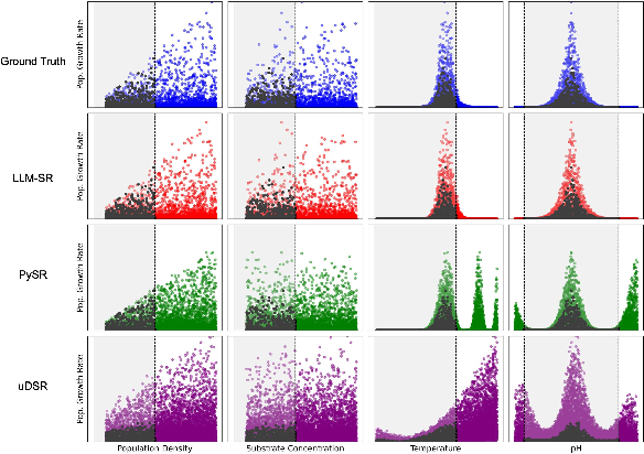 Figure 4 for LLM-SR: Scientific Equation Discovery via Programming with Large Language Models