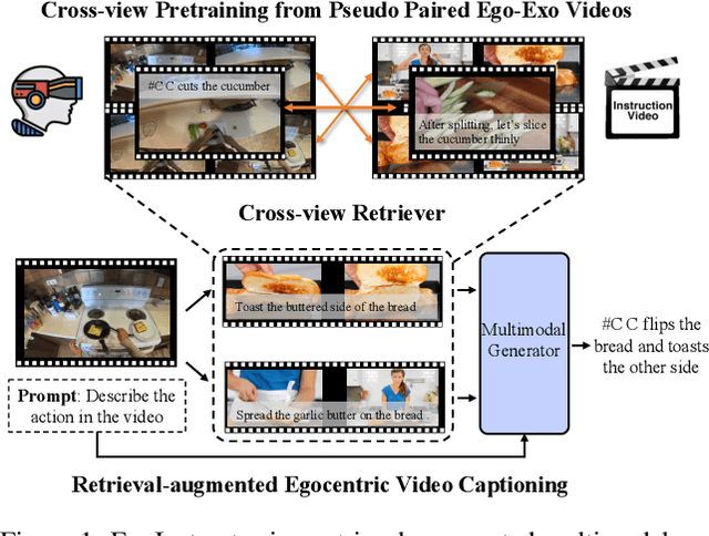 Figure 1 for Retrieval-Augmented Egocentric Video Captioning