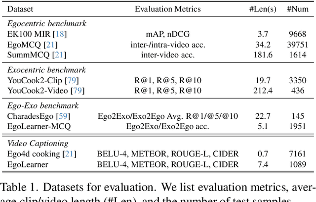 Figure 2 for Retrieval-Augmented Egocentric Video Captioning