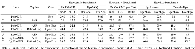 Figure 4 for Retrieval-Augmented Egocentric Video Captioning