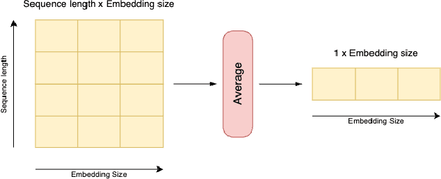 Figure 2 for Transformer models classify random numbers