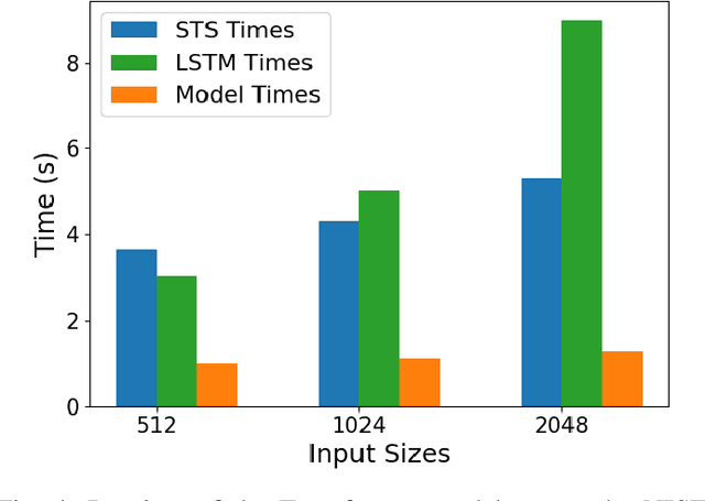 Figure 4 for Transformer models classify random numbers