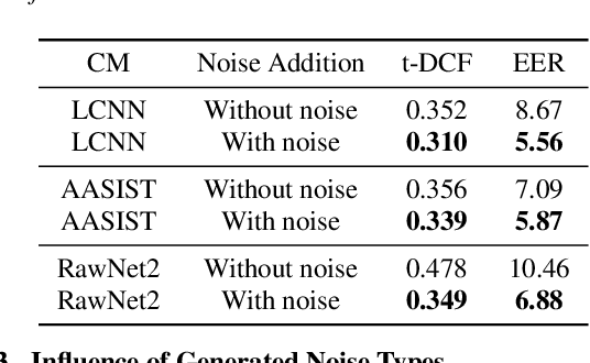 Figure 3 for Amplifying Artifacts with Speech Enhancement in Voice Anti-spoofing