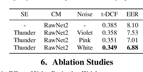 Figure 4 for Amplifying Artifacts with Speech Enhancement in Voice Anti-spoofing