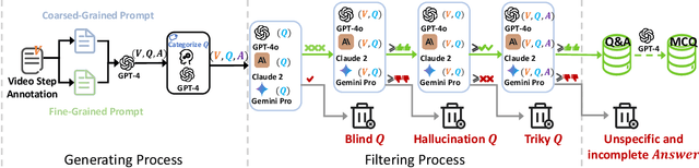 Figure 1 for InstructionBench: An Instructional Video Understanding Benchmark