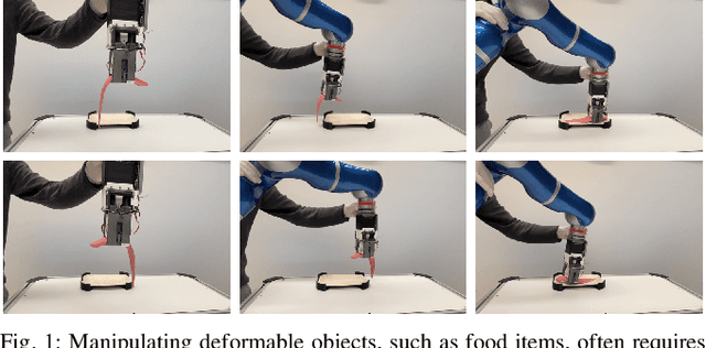 Figure 1 for State- and context-dependent robotic manipulation and grasping via uncertainty-aware imitation learning