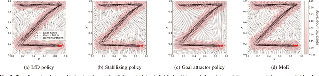 Figure 2 for State- and context-dependent robotic manipulation and grasping via uncertainty-aware imitation learning