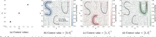 Figure 3 for State- and context-dependent robotic manipulation and grasping via uncertainty-aware imitation learning