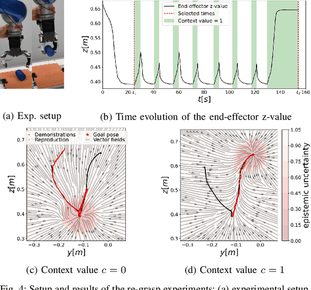 Figure 4 for State- and context-dependent robotic manipulation and grasping via uncertainty-aware imitation learning