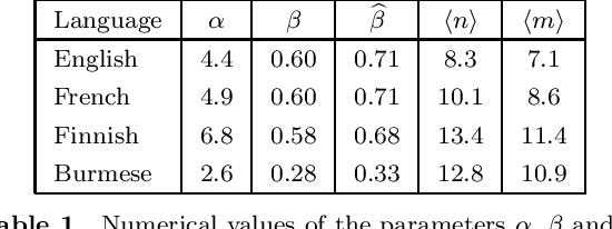 Figure 2 for Speech perception: a model of word recognition