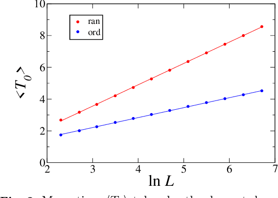 Figure 3 for Speech perception: a model of word recognition