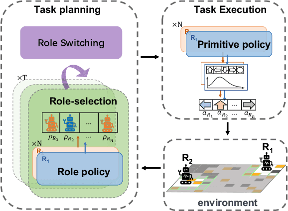 Figure 1 for Autonomous and Adaptive Role Selection for Multi-robot Collaborative Area Search Based on Deep Reinforcement Learning