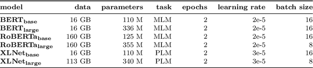 Figure 2 for Leveraging Large Language Models for Mobile App Review Feature Extraction