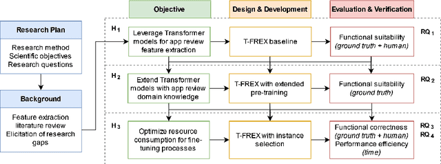 Figure 3 for Leveraging Large Language Models for Mobile App Review Feature Extraction