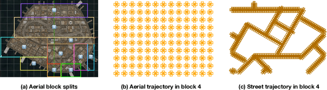 Figure 2 for MatrixCity: A Large-scale City Dataset for City-scale Neural Rendering and Beyond