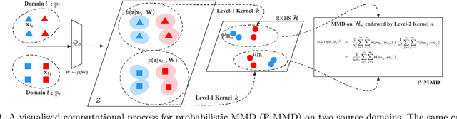 Figure 3 for Domain Generalization with Small Data