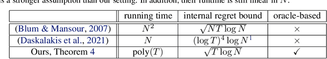 Figure 1 for AI safety by debate via regret minimization