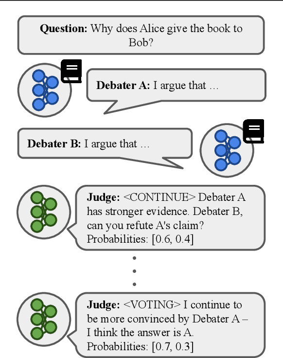 Figure 2 for AI safety by debate via regret minimization