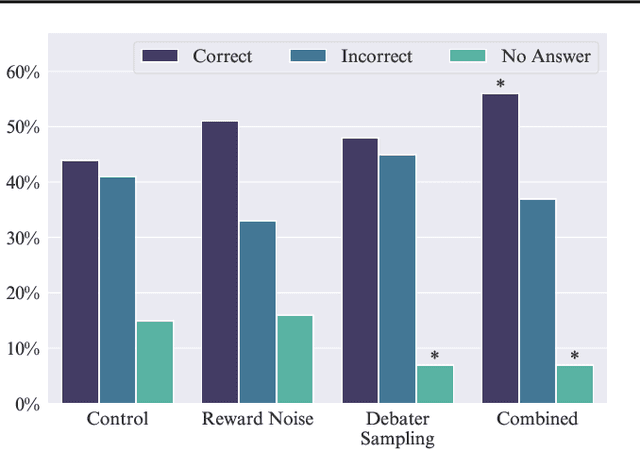 Figure 3 for AI safety by debate via regret minimization