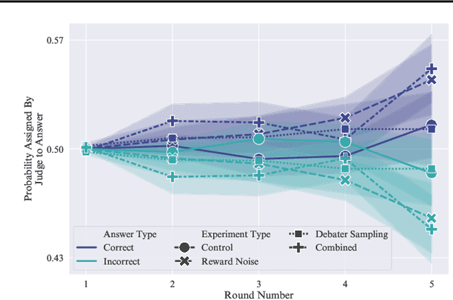 Figure 4 for AI safety by debate via regret minimization