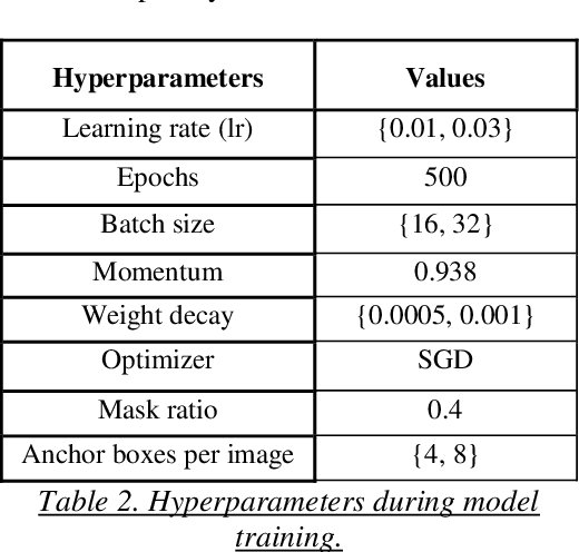 Figure 3 for Tree level change detection over Ahmedabad city using very high resolution satellite images and Deep Learning