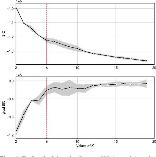 Figure 2 for Unsupervised Machine Learning for the Classification of Astrophysical X-ray Sources