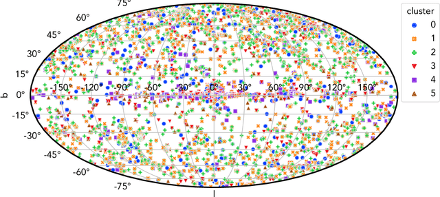 Figure 4 for Unsupervised Machine Learning for the Classification of Astrophysical X-ray Sources