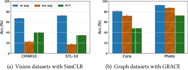 Figure 1 for HomoGCL: Rethinking Homophily in Graph Contrastive Learning