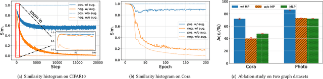 Figure 3 for HomoGCL: Rethinking Homophily in Graph Contrastive Learning