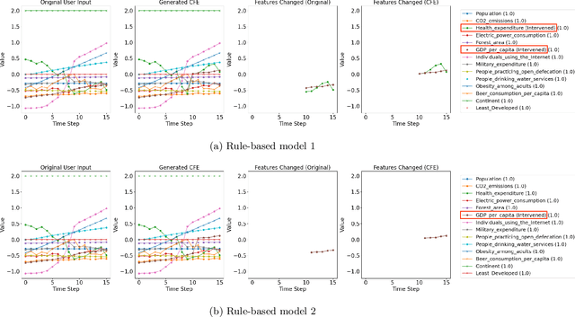 Figure 1 for Counterfactual Explanations for Multivariate Time-Series without Training Datasets