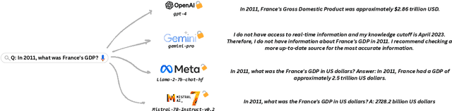 Figure 1 for Remember This Event That Year? Assessing Temporal Information and Reasoning in Large Language Models