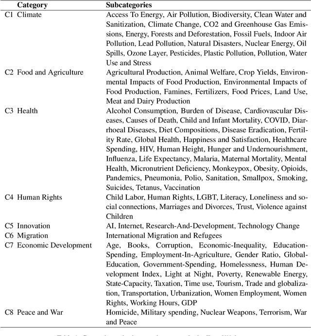 Figure 2 for Remember This Event That Year? Assessing Temporal Information and Reasoning in Large Language Models