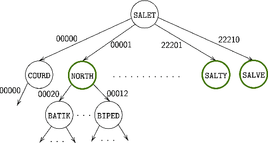 Figure 4 for On Optimal Strategies for Wordle and General Guessing Games