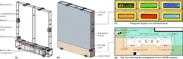 Figure 2 for The Adaptive Architectural Layout: How the Control of a Semi-Autonomous Mobile Robotic Partition was Shared to Mediate the Environmental Demands and Resources of an Open-Plan Office
