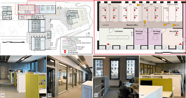 Figure 4 for The Adaptive Architectural Layout: How the Control of a Semi-Autonomous Mobile Robotic Partition was Shared to Mediate the Environmental Demands and Resources of an Open-Plan Office