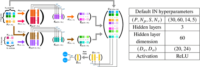 Figure 1 for Interpretability of an Interaction Network for identifying $H \rightarrow b\bar{b}$ jets