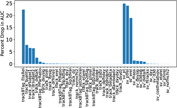 Figure 3 for Interpretability of an Interaction Network for identifying $H \rightarrow b\bar{b}$ jets