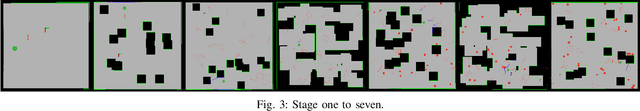 Figure 3 for Holistic Deep-Reinforcement-Learning-based Training of Autonomous Navigation Systems