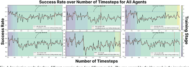 Figure 4 for Holistic Deep-Reinforcement-Learning-based Training of Autonomous Navigation Systems