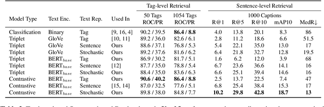 Figure 3 for Toward Universal Text-to-Music Retrieval