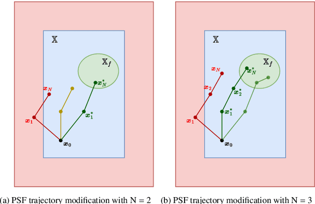 Figure 1 for Modular Control Architecture for Safe Marine Navigation: Reinforcement Learning and Predictive Safety Filters